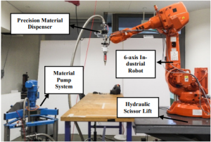 3D Printing of Natural Materials